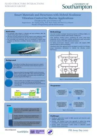 Smart Materials and Structures with Hybrid Nonlinear Vibration Control for Marine Applications