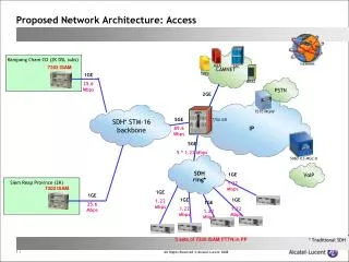 Proposed Network Architecture: Access