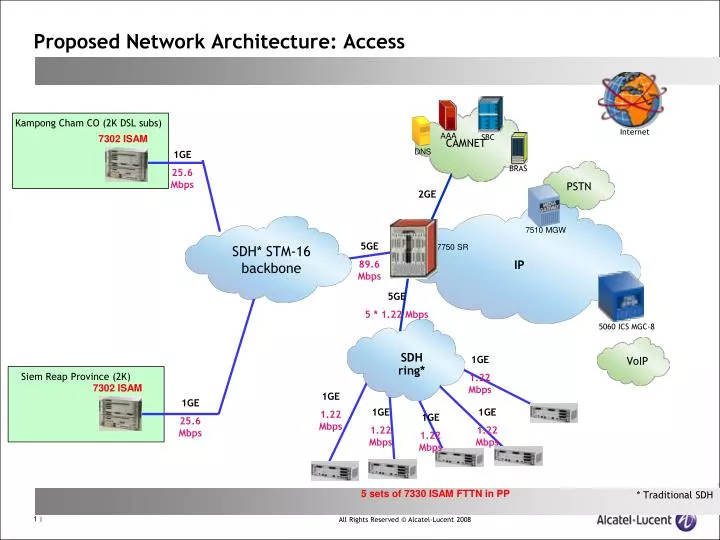 proposed network architecture access