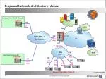 Proposed Network Architecture: Access - slide 1