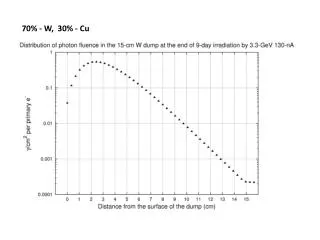 70% - W, 30% - Cu