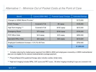 Alternative 1 - Minimize Out of Pocket Costs at the Point of Care