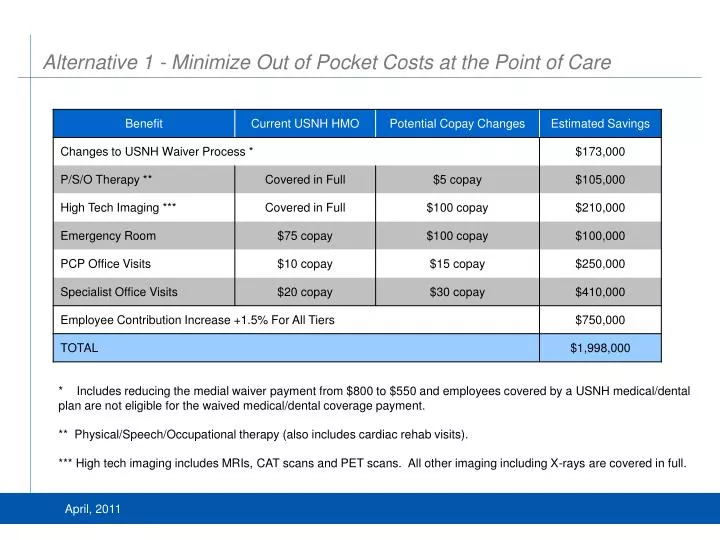 alternative 1 minimize out of pocket costs at the point of care