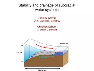 Stability and drainage of subglacial water systems