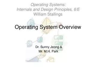 Operating System Overview Dr. Sunny Jeong &amp; Mr. M.H. Park