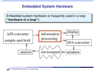 Embedded System Hardware