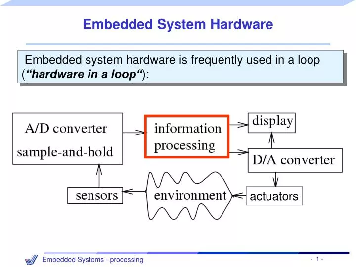 embedded system hardware