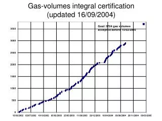 Gas-volumes integral certification (updated 16/09/2004)