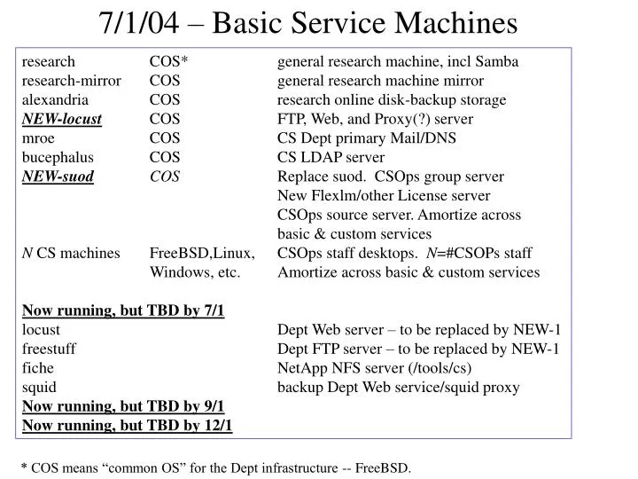 7 1 04 basic service machines