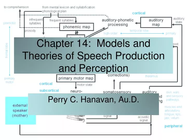 chapter 14 models and theories of speech production and perception