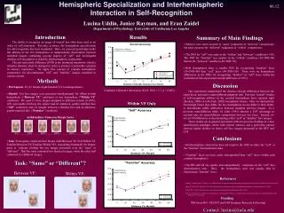 Hemispheric Specialization and Interhemispheric Interaction in Self-Recognition
