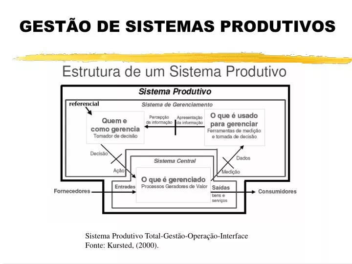 gest o de sistemas produtivos