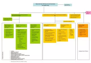 Government Land Monitor