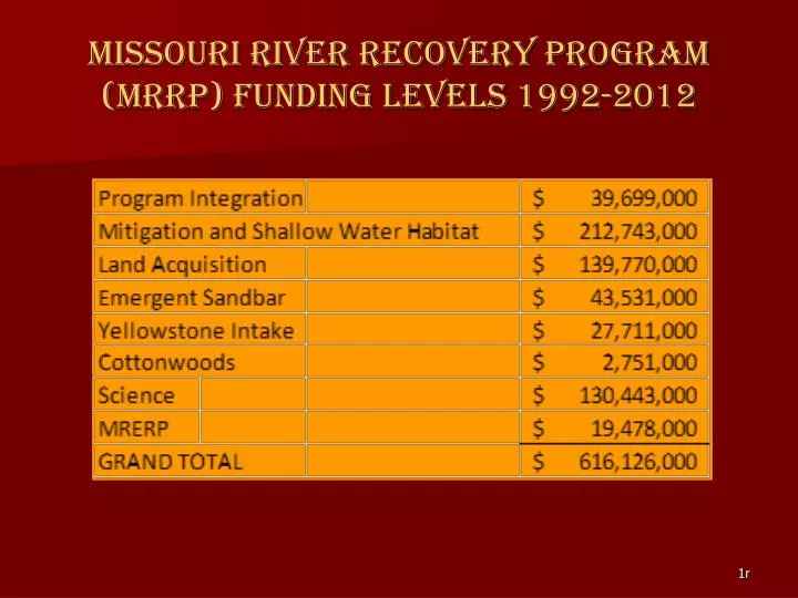 missouri river recovery program mrrp funding levels 1992 2012
