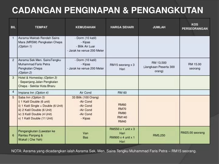 cadangan penginapan pengangkutan