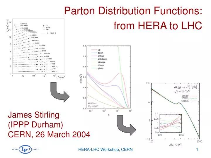 parton distribution functions from hera to lhc