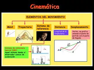 cinem tica