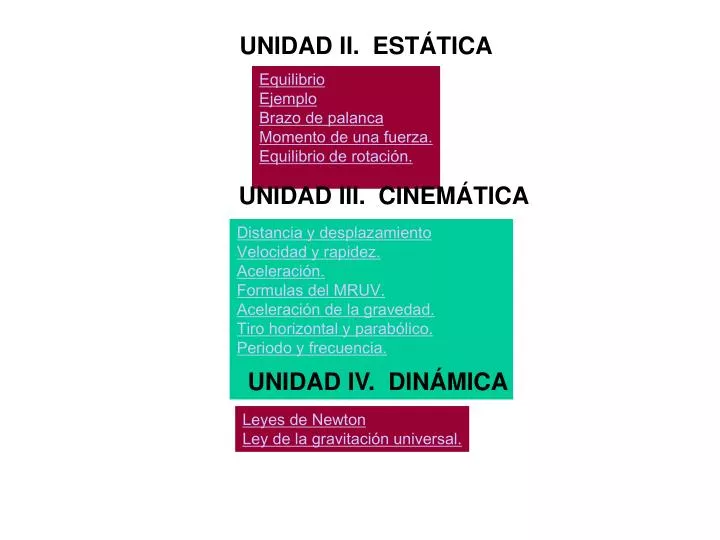 unidad ii est tica