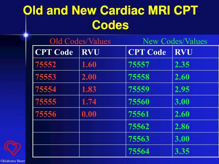 old and new cardiac mri cpt codes