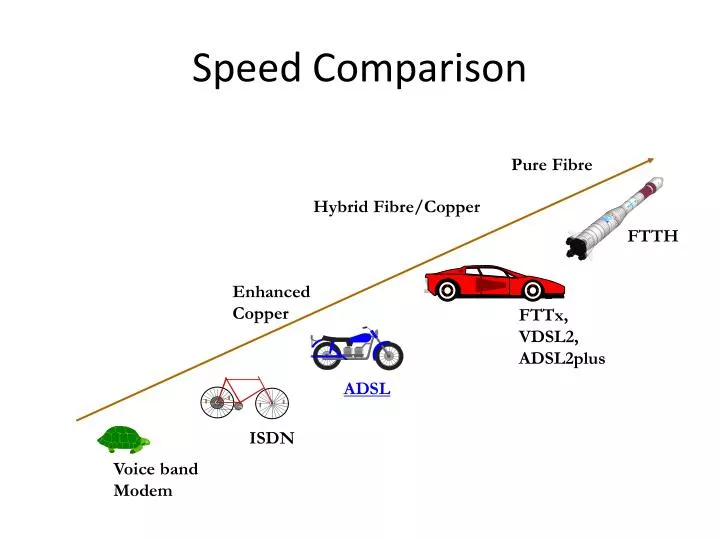 speed comparison