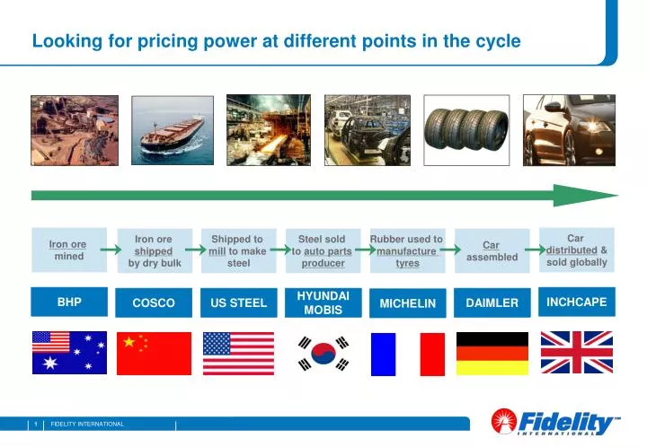 looking for pricing power at different points in the cycle