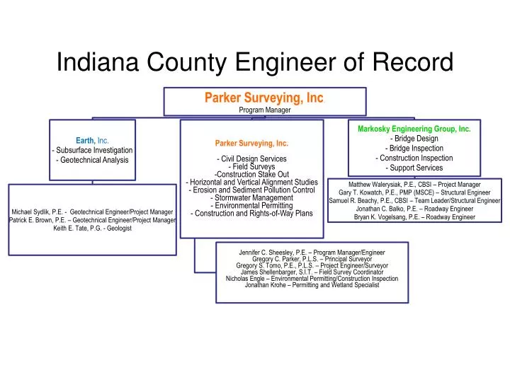 indiana county engineer of record