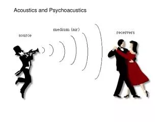 Acoustics and Psychoacustics