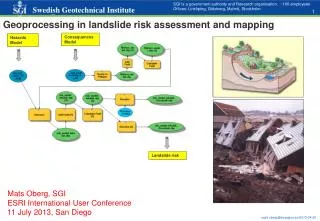 Geoprocessing in landslide risk assessment and mapping