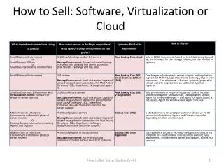 How to Sell: Software, Virtualization or Cloud