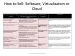 Effective Strategies for Selling Backup Exec Solutions in Virtualization and Cloud Environments - slide 1