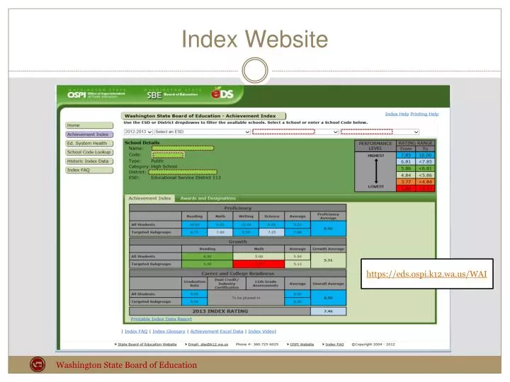 index website
