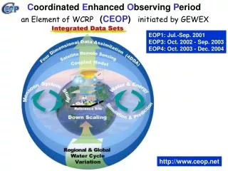 C oordinated E nhanced O bserving P eriod ( CEOP )