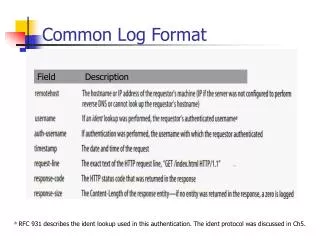 Common Log Format