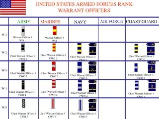 UNITED STATES ARMED FORCES RANK WARRANT OFFICERS