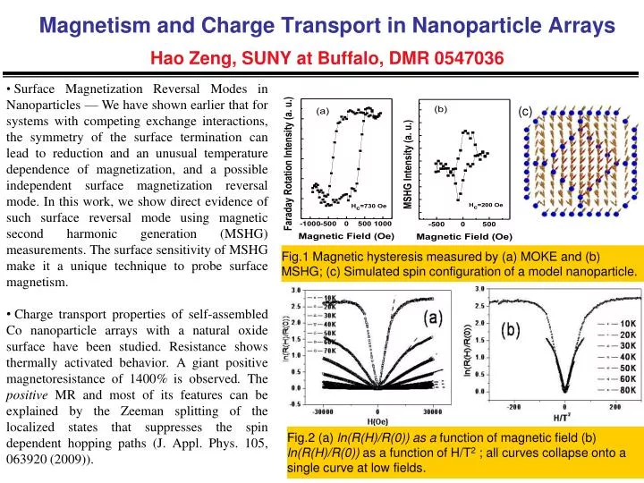 magnetism and charge transport in nanoparticle arrays hao zeng suny at buffalo dmr 0547036