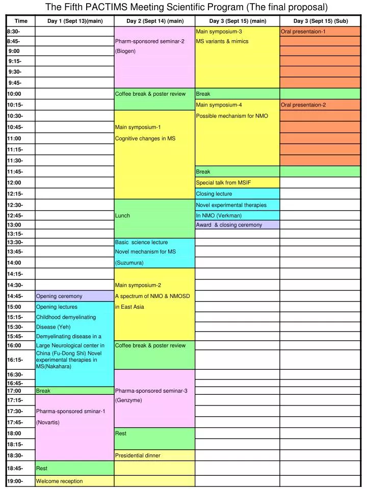 the fifth pactims meeting scientific program the final proposal