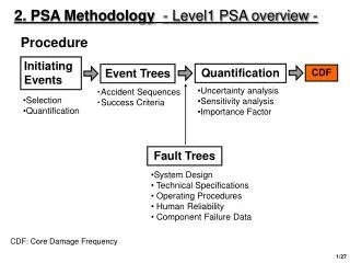 2. PSA Methodology - Level1 PSA overview -