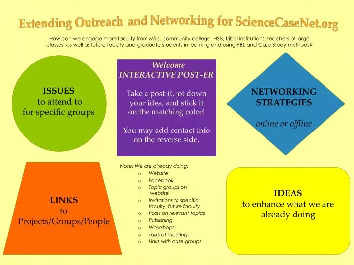 extending outreach and networking for sciencecasenet org