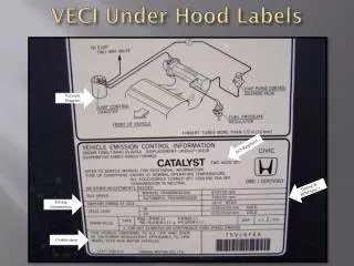 VECI Under Hood Labels