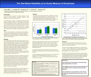 The Test-Retest Reliability of an Ocular Measure of Drowsiness