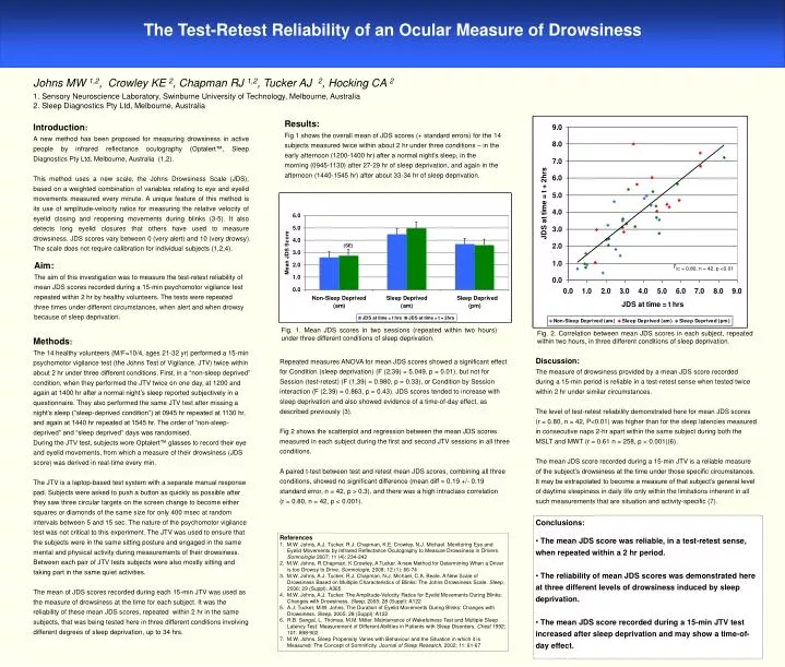 the test retest reliability of an ocular measure of drowsiness