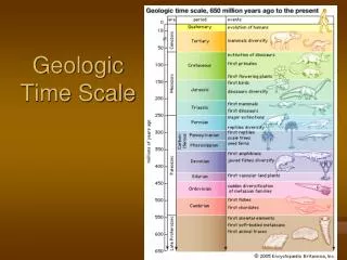 Geologic Time Scale