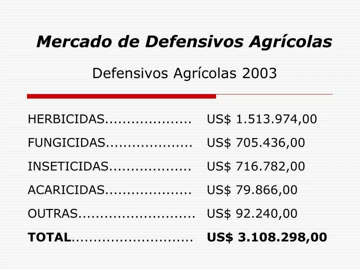 mercado de defensivos agr colas