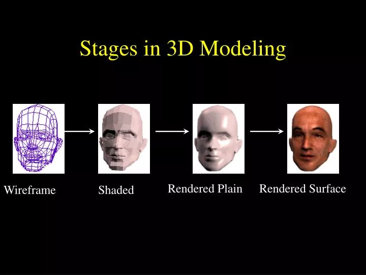 stages in 3d modeling