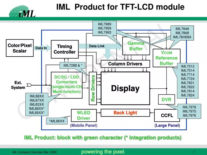 iml product for tft lcd module