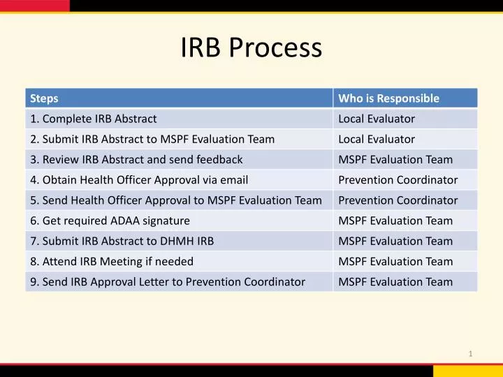 irb process