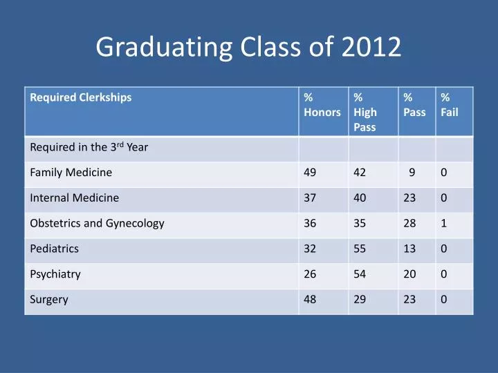 graduating class of 2012