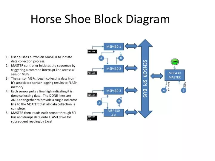 horse shoe block diagram