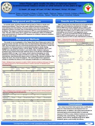 Table 1. Characteristics of the study subjects by environmental tobacco smoke during pregnancy