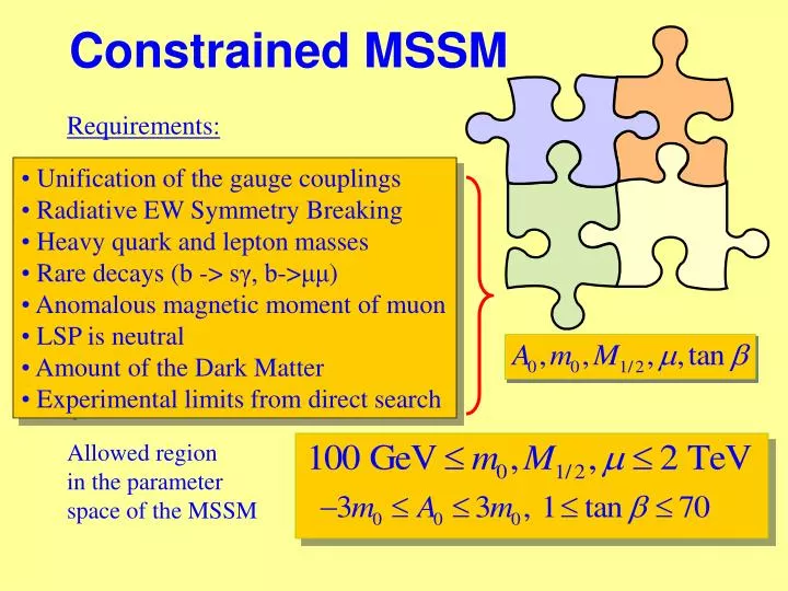 constrained mssm